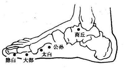 艾灸治病亘古至今,抗疫病毒仍流行