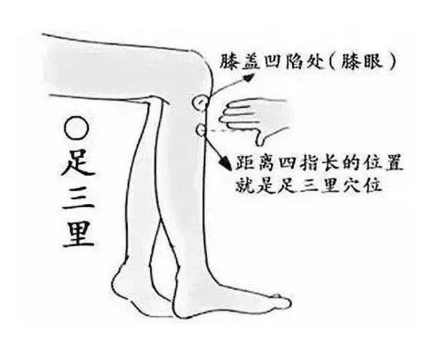 艾灸治病亘古至今,抗疫病毒仍流行