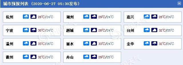 浙江今后三天雷雨仍频繁 今日浙中北局地将有暴雨