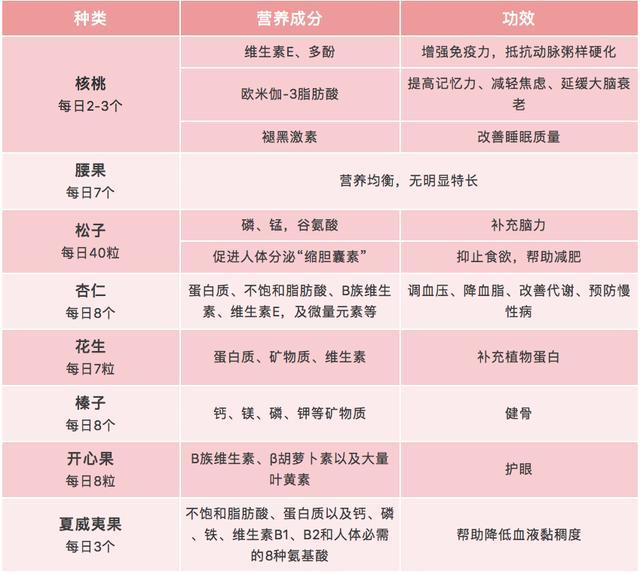 心脏不好的人,这4种食物是“心脏卫士”,吃对一个,心脏好一分