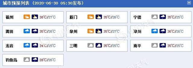 福建今起三天雷雨频繁局地暴雨 北部高温消退