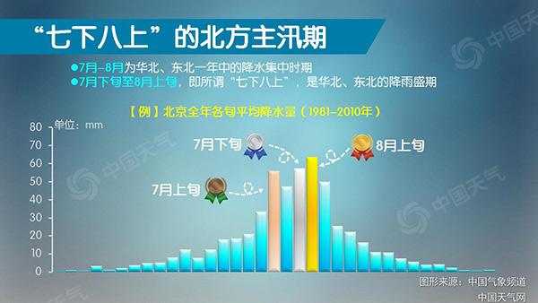 揭秘!“七下八上”雨季未至 华北东北强对流为何频繁来袭?