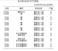 最可怕的是，您的这个周