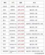 河北省气象台发布明2日起