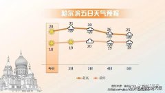 黑龙江气象台发布明2日起