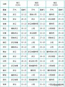 山东省气象台发布1—3日期