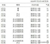 哈尔滨气象台发布今2日起