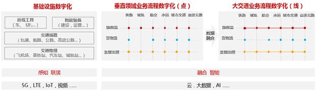 大交通从“运力”时代进入“算力”时代