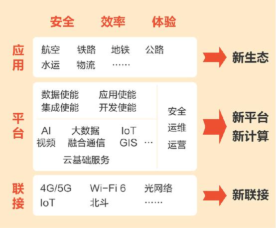 大交通从“运力”时代进入“算力”时代