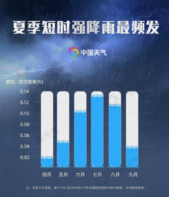 一周一次!这些地方短时强降水最频繁 16至17时更多发
