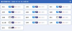 江苏今明天多云为主 沿江