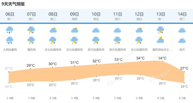 上海高考首日雷阵雨频繁雨势强劲 天气闷热需注意防暑降温