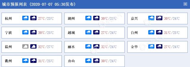 注意!浙江高考首日强降雨来袭 部分地区或有暴雨局地大暴雨