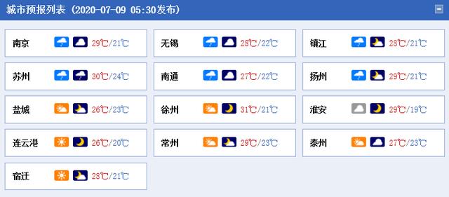 江苏南部今天降雨仍猛烈 明日降雨稍减弱
