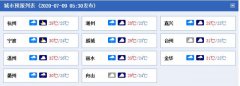 今天（9日）浙江中北部地