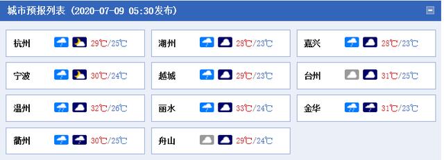 注意防范!浙江南部今日局地有大暴雨 防汛形势严峻