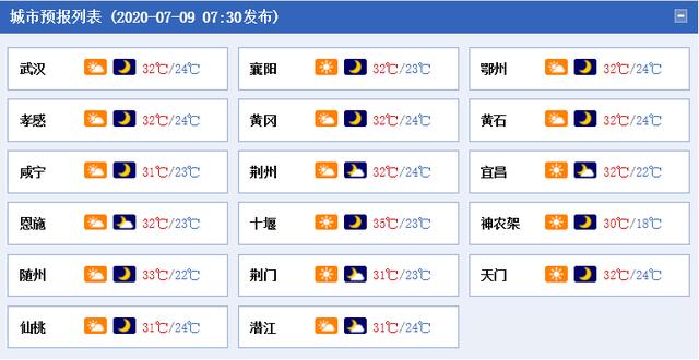 湖北雨下不停!今天雨势减弱多阵雨 明天局地有暴雨