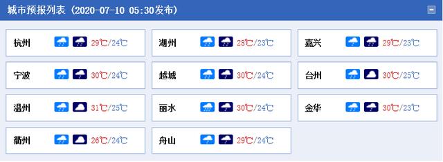 入梅以来下了3500多个西湖！浙江再坚持一天 11日起降水明显减弱