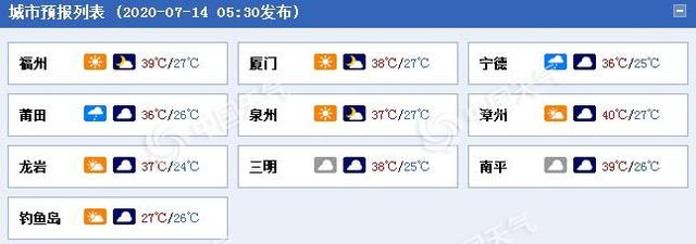 福建今明两天大范围高温持续 局地最高气温可破40℃