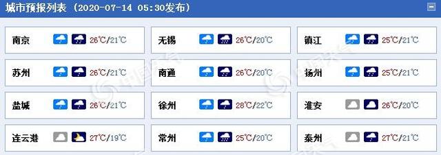 长江江苏段和太湖水位超警戒 江苏未来几天有局地暴雨