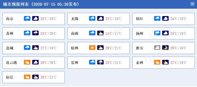 江苏沿江苏南地区迎新一轮强降雨 局地雨量可达暴雨