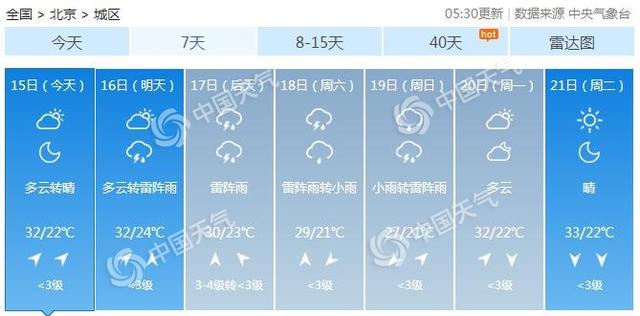 北京今日天气晴晒需防暑 明起四天雷雨“盘踞”