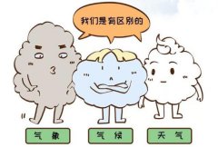 要素的多年平均状况及其