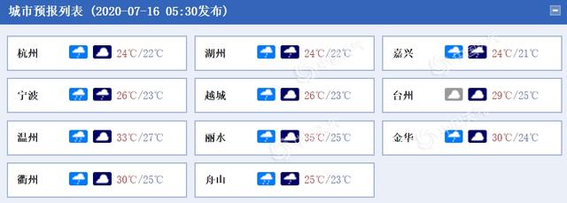 梅雨“超长待机”!浙江北部局地有暴雨 清凉在线