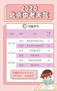 今年北京市中考期间多阴
