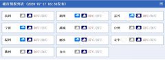 明天，浙江全省多云，午