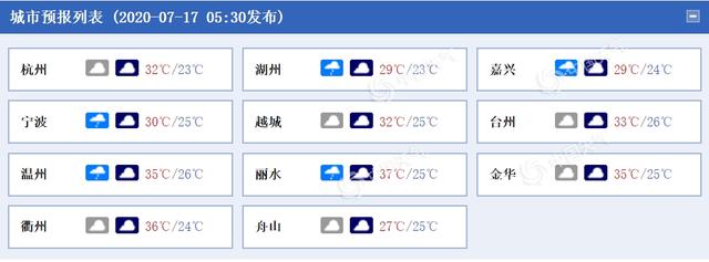 雨渐弱！浙江今明天多云为主 午后偶有雷雨“叨扰”