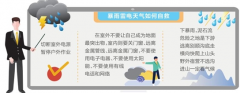 云南为何这些灾害易发频