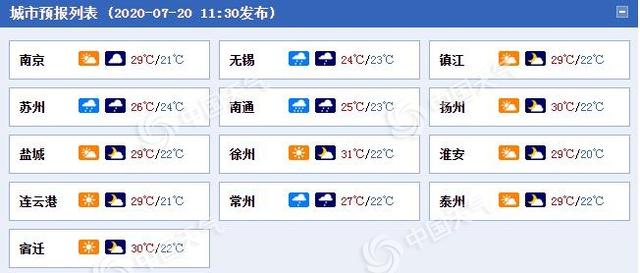今天江苏东南部局地有暴雨 明后天强降雨北抬至淮北地区