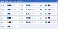 今天（7月22日）山东中南