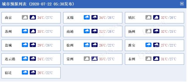 江苏今明天强降雨自北向南来袭 沿江等地或现高温