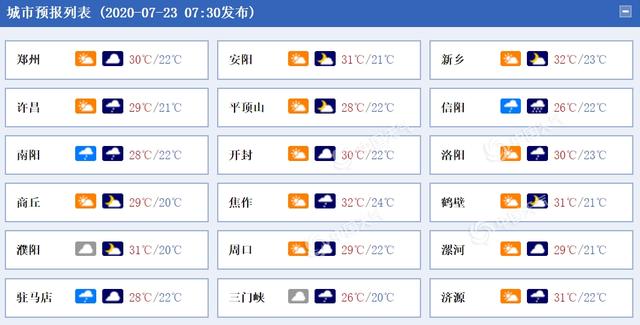 关注汛情!河南今起至25日雨水频繁 局地有大雨或暴雨