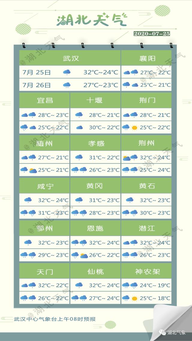 湖北人注意!今晚到后天开启新一轮降水,局地有雷暴大风等强对流天气