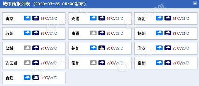 江苏雨水再起局部有大到暴雨 最高温将跌破30℃