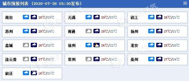 江苏雨水再起局部有大到暴雨 最高温将跌破30℃