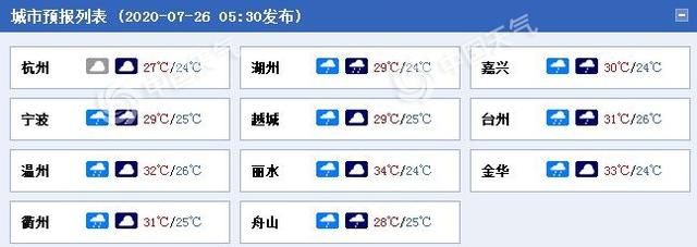 浙江未来三天多阴雨 今日雨势较大局地将有暴雨