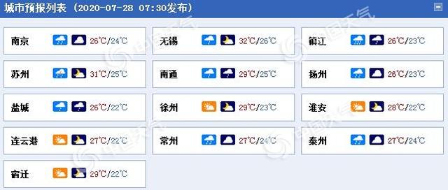 江苏南部局地今有大雨 明天雨带北抬淮北雨水增多