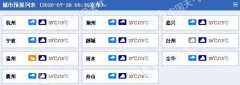 浙江雨水渐歇，连续晴热