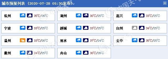 浙江雨水渐歇高温“接棒”杭州未来7天或遭6天高温