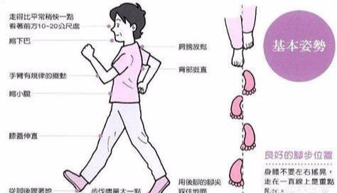 每日走路超过多少步才健康?终于有准确的答案了