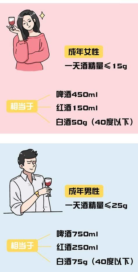 小酌怡情，有益健康？世界顶级期刊：每一滴酒，都在损害你的身体