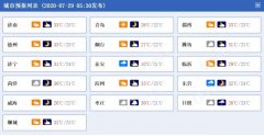 明天，山东全省天气多云
