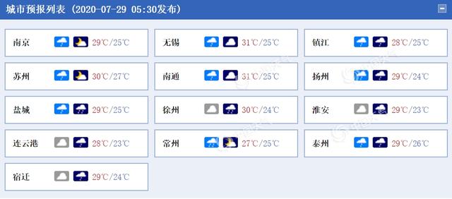 雨雨雨!江苏今后三天雨水频扰 局地雨量较大