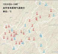 其余大部地区最高气温均