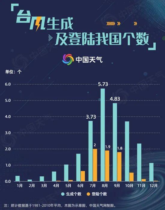台风胚胎正在酝酿!今年3号台风仍存变数 华南能否如愿“灭火”?