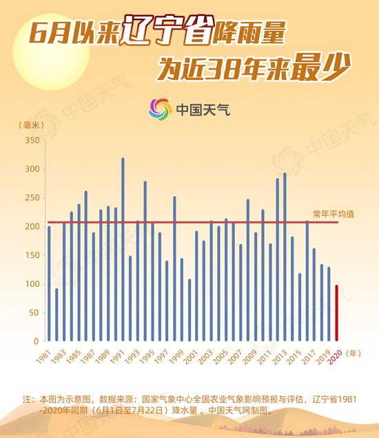 今年的雨异常偏多?不,这些地方还在“求”下雨
